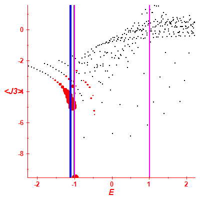 Peres lattice <J3>
